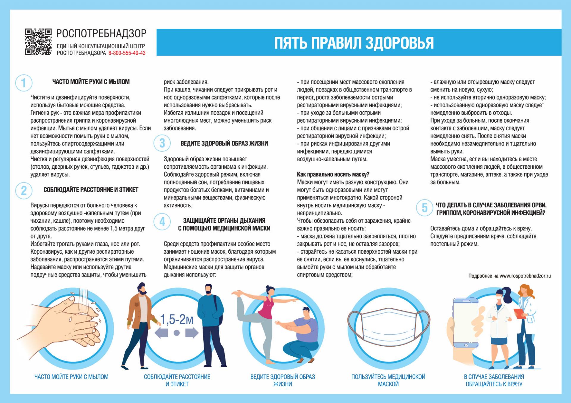 ПравилаГигиены.РФ